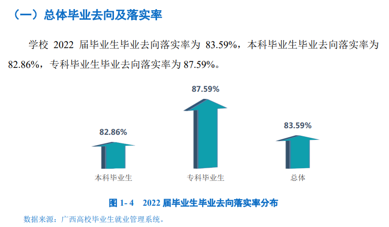 2022届贺州<a href=https://www.211g.cn/tag/xueyuan.html target=_blank class=infotextkey>学院</a>就业状况