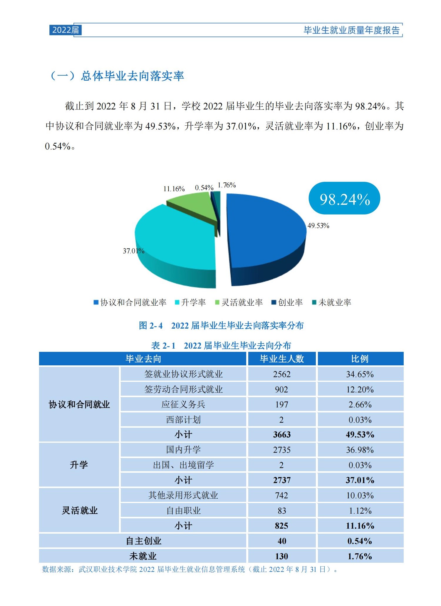 <a href=https://www.211g.cn/tag/wuhan.html target=_blank class=infotextkey>武汉</a><a href=https://www.211g.cn/tag/zhiye.html target=_blank class=infotextkey>职业</a><a href=https://www.211g.cn/tag/jishu.html target=_blank class=infotextkey>技术</a><a href=https://www.211g.cn/tag/daxue.html target=_blank class=infotextkey>大学</a>就业率及就业<a href=https://www.211g.cn/tag/qianjing.html target=_blank class=infotextkey>前景</a>怎么样