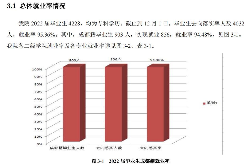 2022届就业<a href=https://www.211g.cn/tag/shuju.html target=_blank class=infotextkey>数据</a>