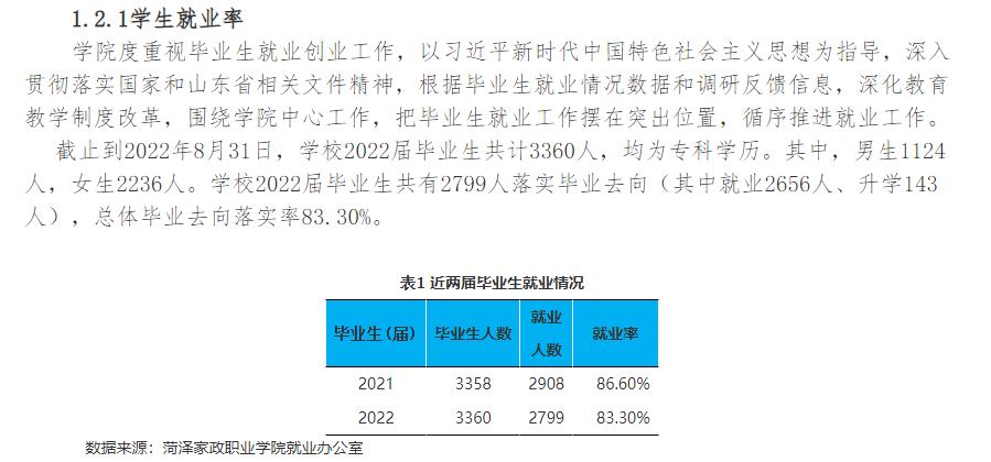 <a href=https://www.211g.cn/tag/heze.html target=_blank class=infotextkey>菏泽</a>家政<a href=https://www.211g.cn/tag/zhiye.html target=_blank class=infotextkey>职业</a><a href=https://www.211g.cn/tag/xueyuan.html target=_blank class=infotextkey>学院</a>就业率及就业<a href=https://www.211g.cn/tag/qianjing.html target=_blank class=infotextkey>前景</a><a href=https://www.211g.cn/tag/fenxi.html target=_blank class=infotextkey>分析</a>