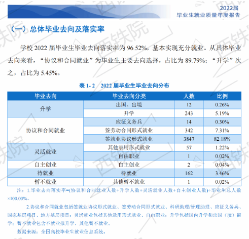 <a href=https://www.211g.cn/tag/xian.html target=_blank class=infotextkey>西安</a><a href=https://www.211g.cn/tag/tiolu.html target=_blank class=infotextkey>铁路</a><a href=https://www.211g.cn/tag/zhiye.html target=_blank class=infotextkey>职业</a><a href=https://www.211g.cn/tag/jishu.html target=_blank class=infotextkey>技术</a><a href=https://www.211g.cn/tag/xueyuan.html target=_blank class=infotextkey>学院</a>2022届就业率