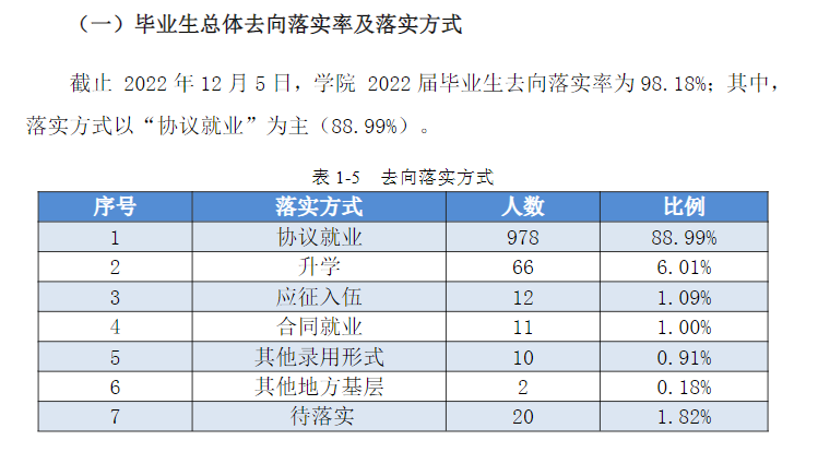 新疆生产<a href=https://www.211g.cn/tag/jianshe.html target=_blank class=infotextkey>建设</a>兵团兴新<a href=https://www.211g.cn/tag/zhiye.html target=_blank class=infotextkey>职业</a><a href=https://www.211g.cn/tag/jishu.html target=_blank class=infotextkey>技术</a><a href=https://www.211g.cn/tag/xueyuan.html target=_blank class=infotextkey>学院</a>就业率及就业<a href=https://www.211g.cn/tag/qianjing.html target=_blank class=infotextkey>前景</a><a href=https://www.211g.cn/tag/fenxi.html target=_blank class=infotextkey>分析</a>