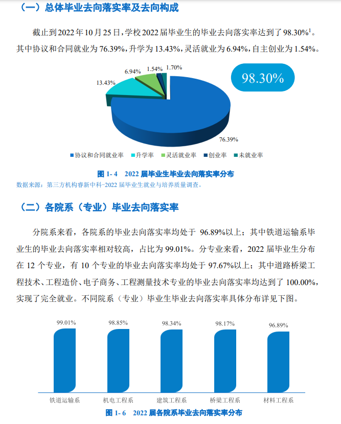 2022届毕业生就业<a href=https://www.211g.cn/tag/qingkuang.html target=_blank class=infotextkey>情况</a>图