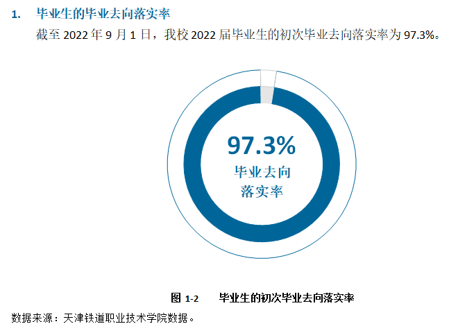 <a href=https://www.211g.cn/tag/tianjin.html target=_blank class=infotextkey>天津</a>铁道<a href=https://www.211g.cn/tag/zhiye.html target=_blank class=infotextkey>职业</a><a href=https://www.211g.cn/tag/jishu.html target=_blank class=infotextkey>技术</a><a href=https://www.211g.cn/tag/xueyuan.html target=_blank class=infotextkey>学院</a>就业率及就业<a href=https://www.211g.cn/tag/qianjing.html target=_blank class=infotextkey>前景</a><a href=https://www.211g.cn/tag/fenxi.html target=_blank class=infotextkey>分析</a>