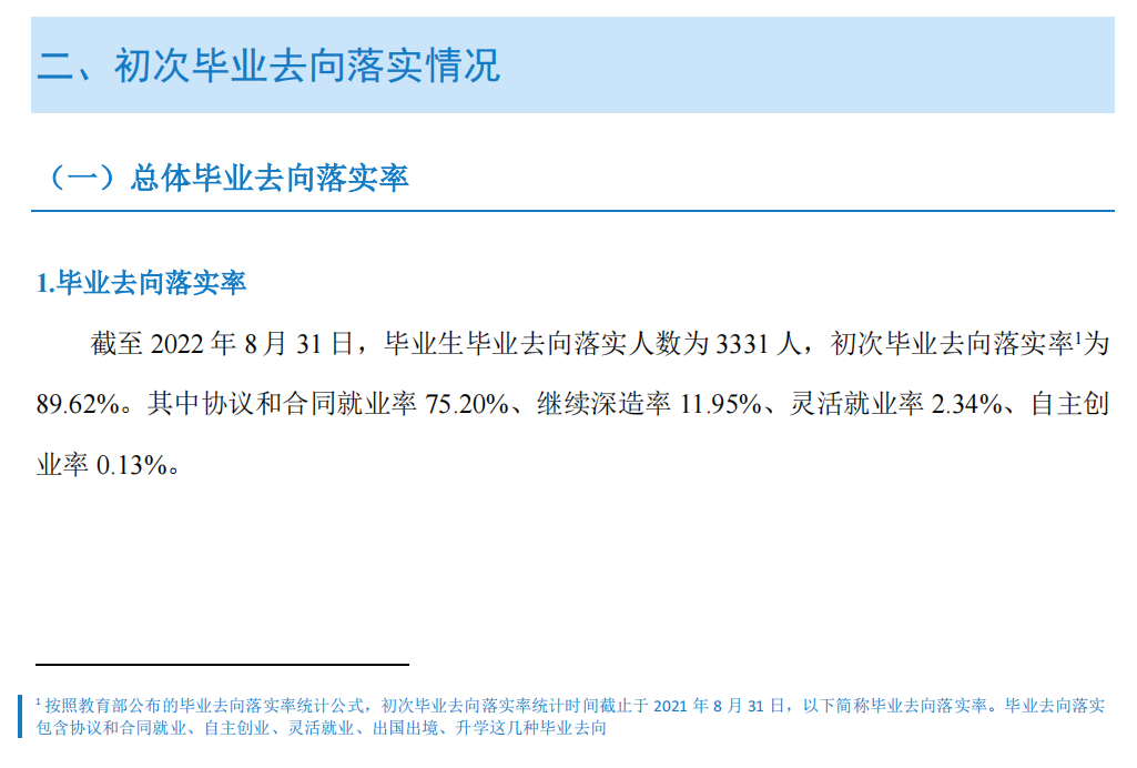 <a href=https://www.211g.cn/tag/hunan.html target=_blank class=infotextkey>湖南</a><a href=https://www.211g.cn/tag/gongcheng.html target=_blank class=infotextkey>工程</a><a href=https://www.211g.cn/tag/zhiye.html target=_blank class=infotextkey>职业</a><a href=https://www.211g.cn/tag/jishu.html target=_blank class=infotextkey>技术</a><a href=https://www.211g.cn/tag/xueyuan.html target=_blank class=infotextkey>学院</a>2022届就业<a href=https://www.211g.cn/tag/qingkuang.html target=_blank class=infotextkey>情况</a>