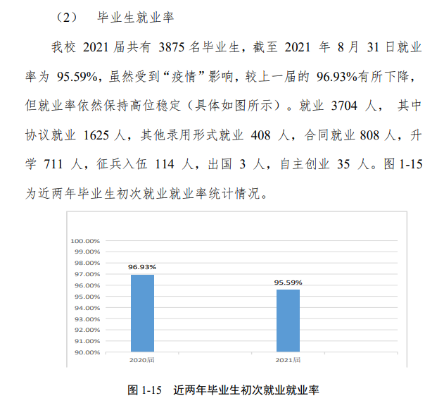 <a href=https://www.211g.cn/tag/qingdao.html target=_blank class=infotextkey>青岛</a>港湾<a href=https://www.211g.cn/tag/zhiye.html target=_blank class=infotextkey>职业</a><a href=https://www.211g.cn/tag/jishu.html target=_blank class=infotextkey>技术</a><a href=https://www.211g.cn/tag/xueyuan.html target=_blank class=infotextkey>学院</a>就业<a href=https://www.211g.cn/tag/qingkuang.html target=_blank class=infotextkey>情况</a>