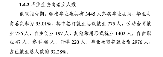 <a href=https://www.211g.cn/tag/shandong.html target=_blank class=infotextkey>山东</a><a href=https://www.211g.cn/tag/huagong.html target=_blank class=infotextkey>化工</a><a href=https://www.211g.cn/tag/zhiye.html target=_blank class=infotextkey>职业</a><a href=https://www.211g.cn/tag/xueyuan.html target=_blank class=infotextkey>学院</a>2022就业<a href=https://www.211g.cn/tag/qingkuang.html target=_blank class=infotextkey>情况</a>