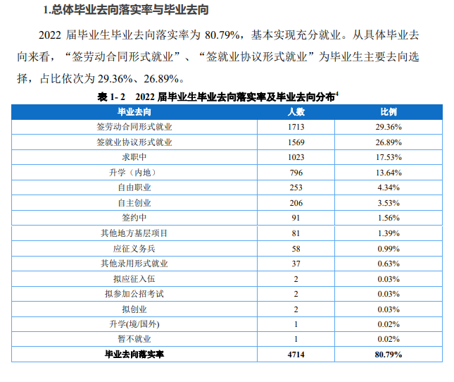 <a href=https://www.211g.cn/tag/zhongqing.html target=_blank class=infotextkey>重庆</a>工贸<a href=https://www.211g.cn/tag/zhiye.html target=_blank class=infotextkey>职业</a><a href=https://www.211g.cn/tag/jishu.html target=_blank class=infotextkey>技术</a><a href=https://www.211g.cn/tag/xueyuan.html target=_blank class=infotextkey>学院</a>就业率及就业<a href=https://www.211g.cn/tag/qianjing.html target=_blank class=infotextkey>前景</a><a href=https://www.211g.cn/tag/fenxi.html target=_blank class=infotextkey>分析</a>