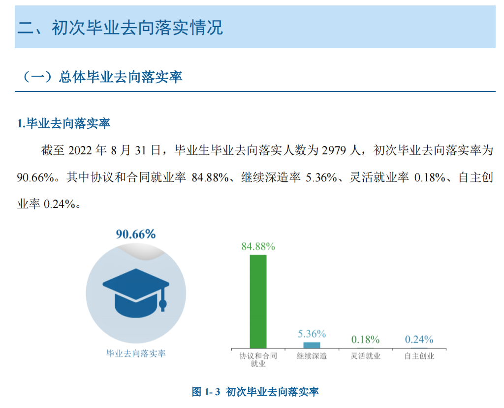 长沙<a href=https://www.211g.cn/tag/zhiye.html target=_blank class=infotextkey>职业</a><a href=https://www.211g.cn/tag/jishu.html target=_blank class=infotextkey>技术</a><a href=https://www.211g.cn/tag/xueyuan.html target=_blank class=infotextkey>学院</a>就业率及就业<a href=https://www.211g.cn/tag/qianjing.html target=_blank class=infotextkey>前景</a>