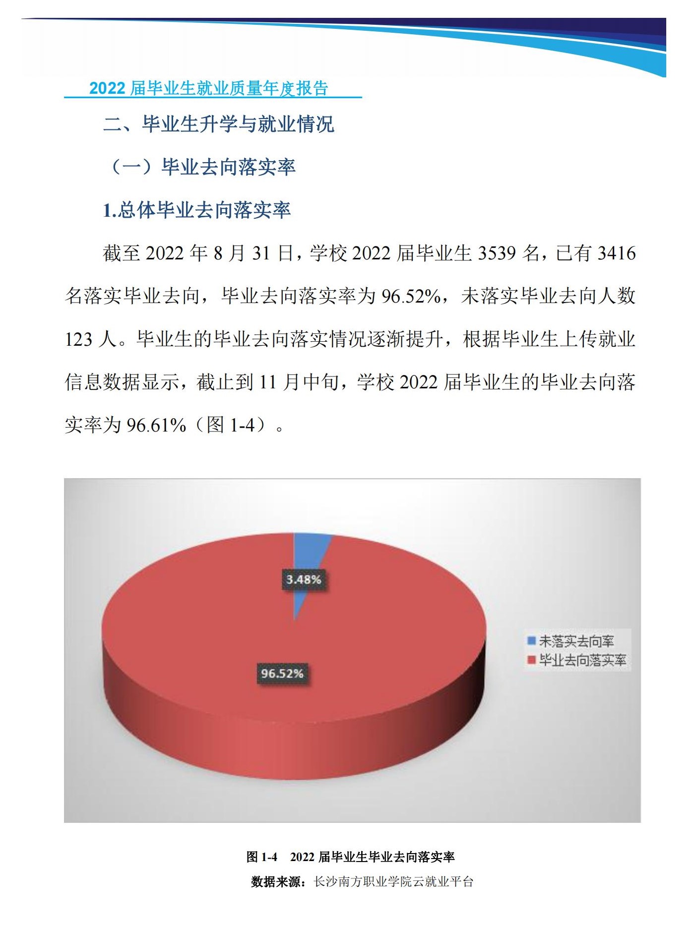 长沙南方<a href=https://www.211g.cn/tag/zhiye.html target=_blank class=infotextkey>职业</a><a href=https://www.211g.cn/tag/xueyuan.html target=_blank class=infotextkey>学院</a>2022年就业率<a href=https://www.211g.cn/tag/qingkuang.html target=_blank class=infotextkey>情况</a>
