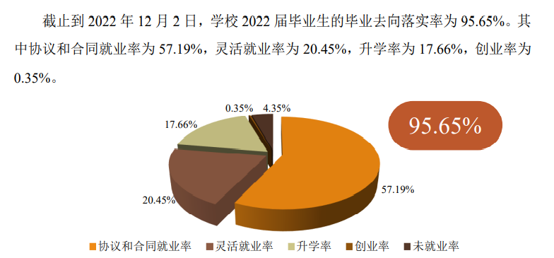 河源<a href=https://www.211g.cn/tag/zhiye.html target=_blank class=infotextkey>职业</a><a href=https://www.211g.cn/tag/jishu.html target=_blank class=infotextkey>技术</a><a href=https://www.211g.cn/tag/xueyuan.html target=_blank class=infotextkey>学院</a>就业率及就业<a href=https://www.211g.cn/tag/qianjing.html target=_blank class=infotextkey>前景</a><a href=https://www.211g.cn/tag/fenxi.html target=_blank class=infotextkey>分析</a>