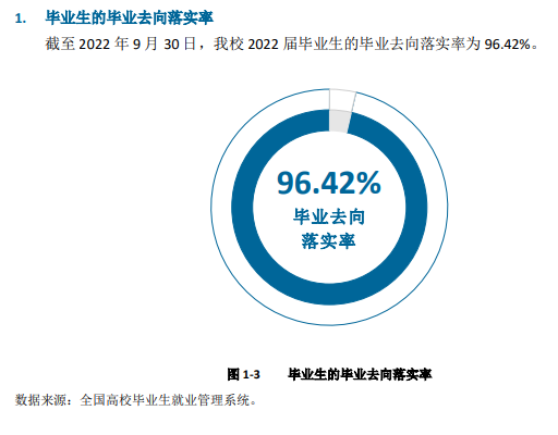 唐山<a href=https://www.211g.cn/tag/zhiye.html target=_blank class=infotextkey>职业</a><a href=https://www.211g.cn/tag/jishu.html target=_blank class=infotextkey>技术</a><a href=https://www.211g.cn/tag/xueyuan.html target=_blank class=infotextkey>学院</a>就业率及就业<a href=https://www.211g.cn/tag/qianjing.html target=_blank class=infotextkey>前景</a>怎么样