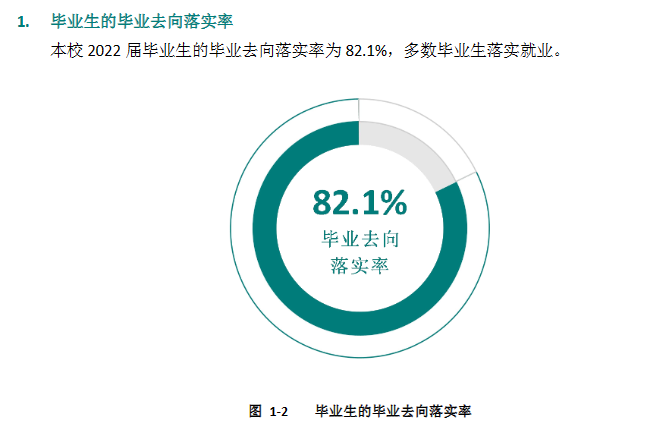 广东文艺<a href=https://www.211g.cn/tag/zhiye.html target=_blank class=infotextkey>职业</a><a href=https://www.211g.cn/tag/xueyuan.html target=_blank class=infotextkey>学院</a>就业率及就业<a href=https://www.211g.cn/tag/qianjing.html target=_blank class=infotextkey>前景</a>怎么样