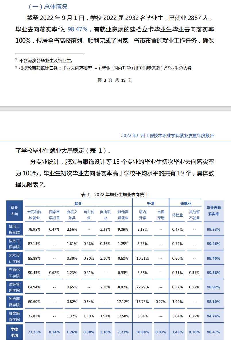 广州<a href=https://www.211g.cn/tag/gongcheng.html target=_blank class=infotextkey>工程</a><a href=https://www.211g.cn/tag/jishu.html target=_blank class=infotextkey>技术</a><a href=https://www.211g.cn/tag/zhiye.html target=_blank class=infotextkey>职业</a><a href=https://www.211g.cn/tag/xueyuan.html target=_blank class=infotextkey>学院</a>就业率与<a href=https://www.211g.cn/tag/qianjing.html target=_blank class=infotextkey>前景</a>