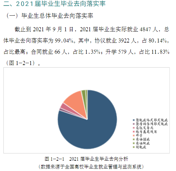 <a href=https://www.211g.cn/tag/hebei.html target=_blank class=infotextkey>河北</a><a href=https://www.211g.cn/tag/huagong.html target=_blank class=infotextkey>化工</a>医药<a href=https://www.211g.cn/tag/zhiye.html target=_blank class=infotextkey>职业</a><a href=https://www.211g.cn/tag/jishu.html target=_blank class=infotextkey>技术</a><a href=https://www.211g.cn/tag/xueyuan.html target=_blank class=infotextkey>学院</a>就业率及就业<a href=https://www.211g.cn/tag/qianjing.html target=_blank class=infotextkey>前景</a>