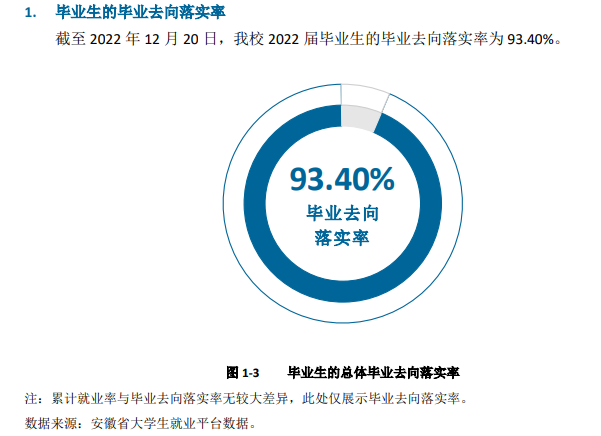 宿州<a href=https://www.211g.cn/tag/zhiye.html target=_blank class=infotextkey>职业</a><a href=https://www.211g.cn/tag/jishu.html target=_blank class=infotextkey>技术</a><a href=https://www.211g.cn/tag/xueyuan.html target=_blank class=infotextkey>学院</a>就业率及就业<a href=https://www.211g.cn/tag/qianjing.html target=_blank class=infotextkey>前景</a><a href=https://www.211g.cn/tag/fenxi.html target=_blank class=infotextkey>分析</a>
