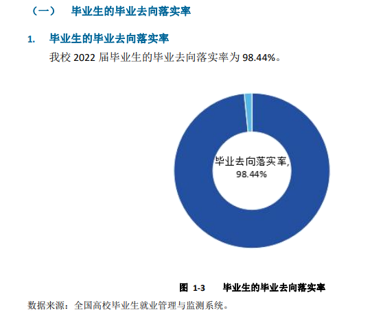 沧州<a href=https://www.211g.cn/tag/yixue.html target=_blank class=infotextkey>医学</a><a href=https://www.211g.cn/tag/gaodong.html target=_blank class=infotextkey>高等</a>专科<a href=https://www.211g.cn/tag/xuexiao.html target=_blank class=infotextkey>学校</a>2022届就业<a href=https://www.211g.cn/tag/qingkuang.html target=_blank class=infotextkey>情况</a>