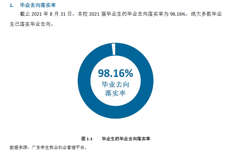 2021年广州<a href=https://www.211g.cn/tag/chengshi.html target=_blank class=infotextkey>城市</a><a href=https://www.211g.cn/tag/zhiye.html target=_blank class=infotextkey>职业</a><a href=https://www.211g.cn/tag/xueyuan.html target=_blank class=infotextkey>学院</a>就业率