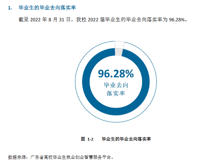 2022年广州<a href=https://www.211g.cn/tag/chengshi.html target=_blank class=infotextkey>城市</a><a href=https://www.211g.cn/tag/zhiye.html target=_blank class=infotextkey>职业</a><a href=https://www.211g.cn/tag/xueyuan.html target=_blank class=infotextkey>学院</a>就业率