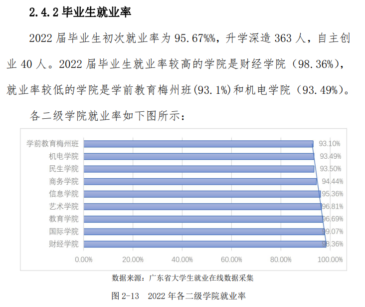 2022年惠州<a href=https://www.211g.cn/tag/chengshi.html target=_blank class=infotextkey>城市</a><a href=https://www.211g.cn/tag/zhiye.html target=_blank class=infotextkey>职业</a><a href=https://www.211g.cn/tag/xueyuan.html target=_blank class=infotextkey>学院</a>就业率