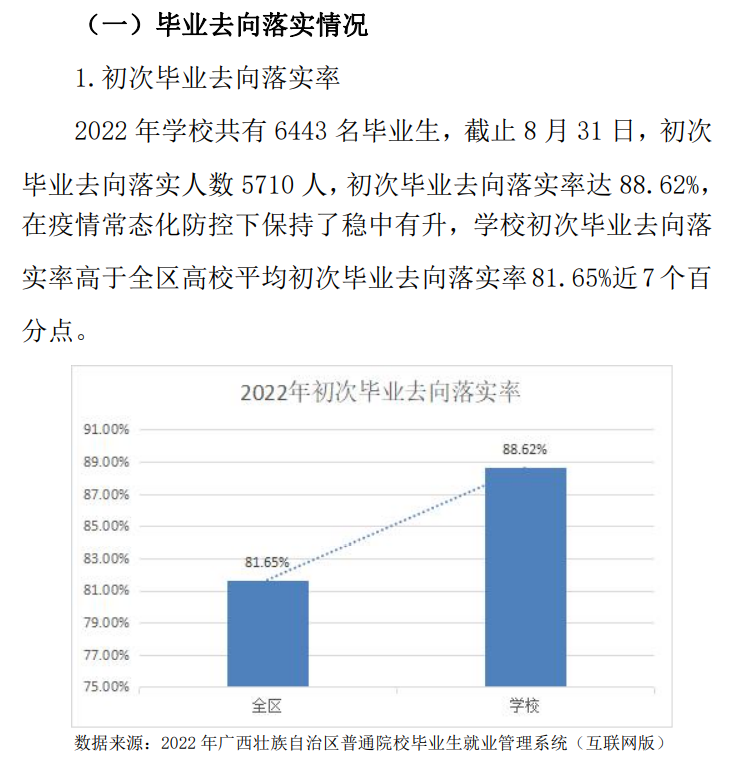 <a href=https://www.211g.cn/tag/guangxi.html target=_blank class=infotextkey>广西</a><a href=https://www.211g.cn/tag/jiaotong.html target=_blank class=infotextkey>交通</a><a href=https://www.211g.cn/tag/zhiye.html target=_blank class=infotextkey>职业</a><a href=https://www.211g.cn/tag/jishu.html target=_blank class=infotextkey>技术</a><a href=https://www.211g.cn/tag/xueyuan.html target=_blank class=infotextkey>学院</a>就业率及就业<a href=https://www.211g.cn/tag/qianjing.html target=_blank class=infotextkey>前景</a><a href=https://www.211g.cn/tag/fenxi.html target=_blank class=infotextkey>分析</a>