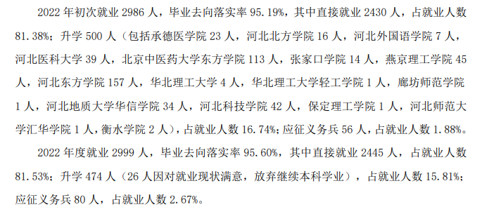 承德护理<a href=https://www.211g.cn/tag/zhiye.html target=_blank class=infotextkey>职业</a><a href=https://www.211g.cn/tag/xueyuan.html target=_blank class=infotextkey>学院</a>就业率及就业<a href=https://www.211g.cn/tag/qianjing.html target=_blank class=infotextkey>前景</a><a href=https://www.211g.cn/tag/fenxi.html target=_blank class=infotextkey>分析</a>