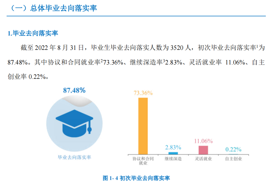 <a href=https://www.211g.cn/tag/hunan.html target=_blank class=infotextkey>湖南</a><a href=https://www.211g.cn/tag/dianzi.html target=_blank class=infotextkey>电子</a><a href=https://www.211g.cn/tag/keji.html target=_blank class=infotextkey>科技</a><a href=https://www.211g.cn/tag/zhiye.html target=_blank class=infotextkey>职业</a><a href=https://www.211g.cn/tag/xueyuan.html target=_blank class=infotextkey>学院</a>2022届就业率