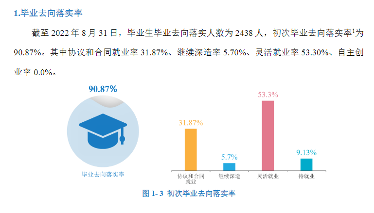 <a href=https://www.211g.cn/tag/hunan.html target=_blank class=infotextkey>湖南</a>食品药品<a href=https://www.211g.cn/tag/zhiye.html target=_blank class=infotextkey>职业</a><a href=https://www.211g.cn/tag/xueyuan.html target=_blank class=infotextkey>学院</a>就业<a href=https://www.211g.cn/tag/qingkuang.html target=_blank class=infotextkey>情况</a>与发展<a href=https://www.211g.cn/tag/qianjing.html target=_blank class=infotextkey>前景</a>