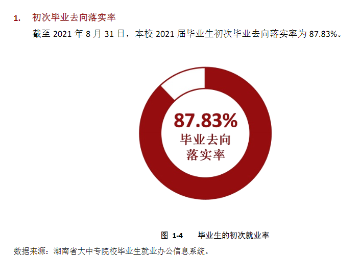 <a href=https://www.211g.cn/tag/hunan.html target=_blank class=infotextkey>湖南</a>食品药品<a href=https://www.211g.cn/tag/zhiye.html target=_blank class=infotextkey>职业</a><a href=https://www.211g.cn/tag/xueyuan.html target=_blank class=infotextkey>学院</a>就业<a href=https://www.211g.cn/tag/qingkuang.html target=_blank class=infotextkey>情况</a>与发展<a href=https://www.211g.cn/tag/qianjing.html target=_blank class=infotextkey>前景</a>