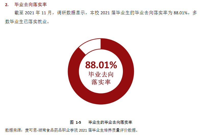 <a href=https://www.211g.cn/tag/hunan.html target=_blank class=infotextkey>湖南</a>食品药品<a href=https://www.211g.cn/tag/zhiye.html target=_blank class=infotextkey>职业</a><a href=https://www.211g.cn/tag/xueyuan.html target=_blank class=infotextkey>学院</a>就业<a href=https://www.211g.cn/tag/qingkuang.html target=_blank class=infotextkey>情况</a>与发展<a href=https://www.211g.cn/tag/qianjing.html target=_blank class=infotextkey>前景</a>