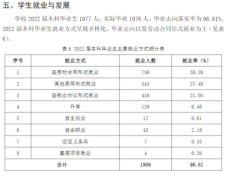 <a href=https://www.211g.cn/tag/shandong.html target=_blank class=infotextkey>山东</a>华宇工<a href=https://www.211g.cn/tag/xueyuan.html target=_blank class=infotextkey>学院</a>就业率及就业<a href=https://www.211g.cn/tag/qianjing.html target=_blank class=infotextkey>前景</a>
