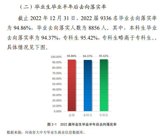 2022届安阳<a href=https://www.211g.cn/tag/xueyuan.html target=_blank class=infotextkey>学院</a>就业率