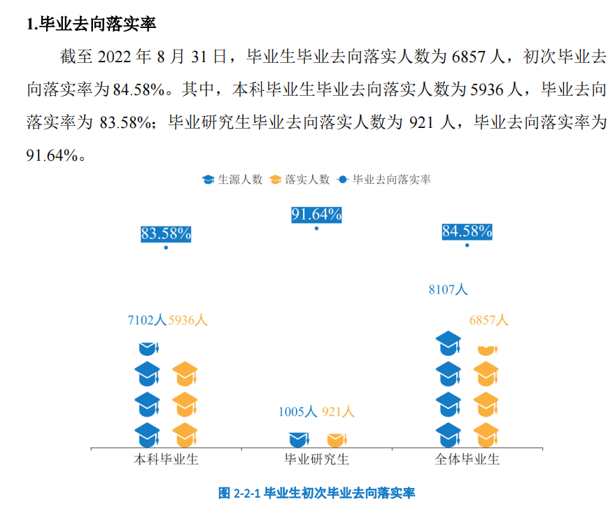 <a href=https://www.211g.cn/tag/hunan.html target=_blank class=infotextkey>湖南</a><a href=https://www.211g.cn/tag/keji.html target=_blank class=infotextkey>科技</a><a href=https://www.211g.cn/tag/daxue.html target=_blank class=infotextkey>大学</a>就业率及就业<a href=https://www.211g.cn/tag/qianjing.html target=_blank class=infotextkey>前景</a><a href=https://www.211g.cn/tag/fenxi.html target=_blank class=infotextkey>分析</a>