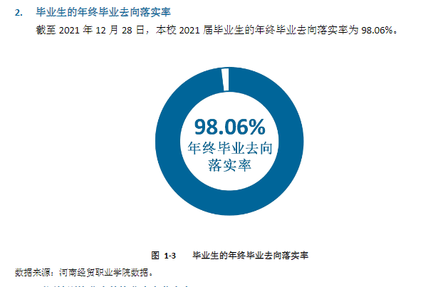 <a href=https://www.211g.cn/tag/henan.html target=_blank class=infotextkey>河南</a>经贸<a href=https://www.211g.cn/tag/zhiye.html target=_blank class=infotextkey>职业</a><a href=https://www.211g.cn/tag/xueyuan.html target=_blank class=infotextkey>学院</a>就业率及就业<a href=https://www.211g.cn/tag/qianjing.html target=_blank class=infotextkey>前景</a>