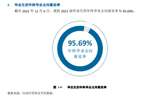 <a href=https://www.211g.cn/tag/henan.html target=_blank class=infotextkey>河南</a>经贸<a href=https://www.211g.cn/tag/zhiye.html target=_blank class=infotextkey>职业</a><a href=https://www.211g.cn/tag/xueyuan.html target=_blank class=infotextkey>学院</a>就业率及就业<a href=https://www.211g.cn/tag/qianjing.html target=_blank class=infotextkey>前景</a>