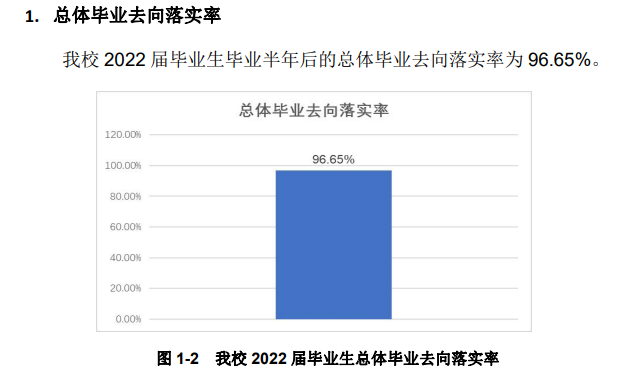 2022届<a href=https://www.211g.cn/tag/henan.html target=_blank class=infotextkey>河南</a><a href=https://www.211g.cn/tag/jiaotong.html target=_blank class=infotextkey>交通</a><a href=https://www.211g.cn/tag/zhiye.html target=_blank class=infotextkey>职业</a><a href=https://www.211g.cn/tag/jishu.html target=_blank class=infotextkey>技术</a><a href=https://www.211g.cn/tag/xueyuan.html target=_blank class=infotextkey>学院</a>就业率<a href=https://www.211g.cn/tag/fenxi.html target=_blank class=infotextkey>分析</a>