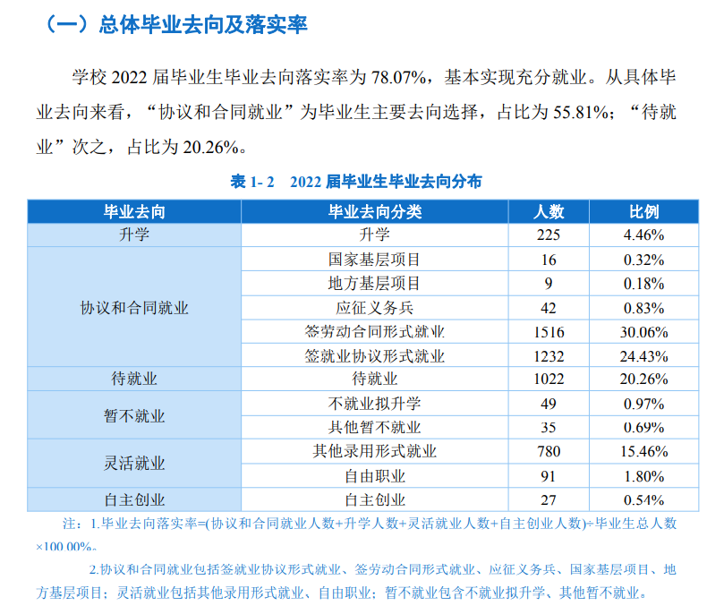 <a href=https://www.211g.cn/tag/dianzi.html target=_blank class=infotextkey>电子</a><a href=https://www.211g.cn/tag/keji.html target=_blank class=infotextkey>科技</a><a href=https://www.211g.cn/tag/daxue.html target=_blank class=infotextkey>大学</a><a href=https://www.211g.cn/tag/zhongshan.html target=_blank class=infotextkey>中山</a><a href=https://www.211g.cn/tag/xueyuan.html target=_blank class=infotextkey>学院</a>2022届就业<a href=https://www.211g.cn/tag/shuju.html target=_blank class=infotextkey>数据</a>