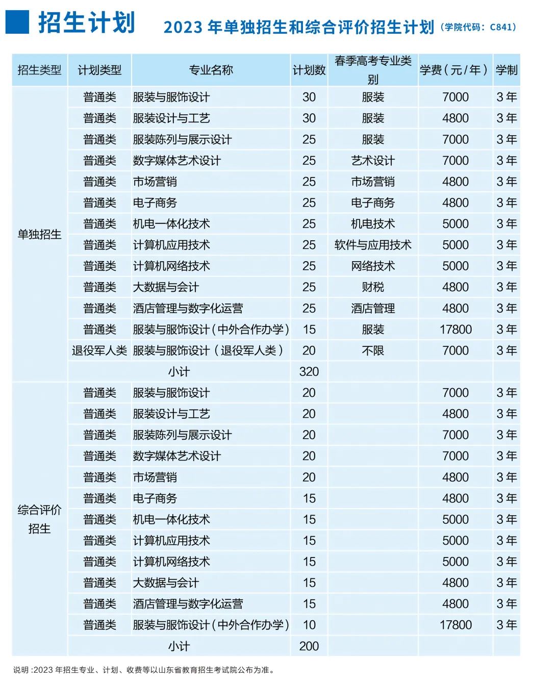<a href=https://www.211g.cn/tag/shandong.html target=_blank class=infotextkey>山东</a>服装<a href=https://www.211g.cn/tag/zhiye.html target=_blank class=infotextkey>职业</a><a href=https://www.211g.cn/tag/xueyuan.html target=_blank class=infotextkey>学院</a>高职单独<a href=https://www.211g.cn/tag/zhaosheng.html target=_blank class=infotextkey>招生</a>和综合<a href=https://www.211g.cn/tag/pingjia.html target=_blank class=infotextkey>评价</a><a href=https://www.211g.cn/tag/zhaosheng.html target=_blank class=infotextkey>招生</a>学费多少钱一年-各<a href=https://www.211g.cn/tag/zhuanye.html target=_blank class=infotextkey>专业</a>收费标准