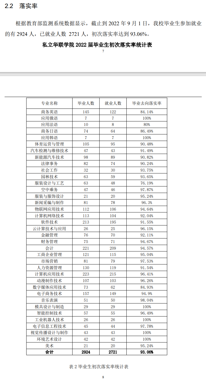 私立华联<a href=https://www.211g.cn/tag/xueyuan.html target=_blank class=infotextkey>学院</a>就业率及<a href=https://www.211g.cn/tag/qianjing.html target=_blank class=infotextkey>前景</a><a href=https://www.211g.cn/tag/fenxi.html target=_blank class=infotextkey>分析</a>