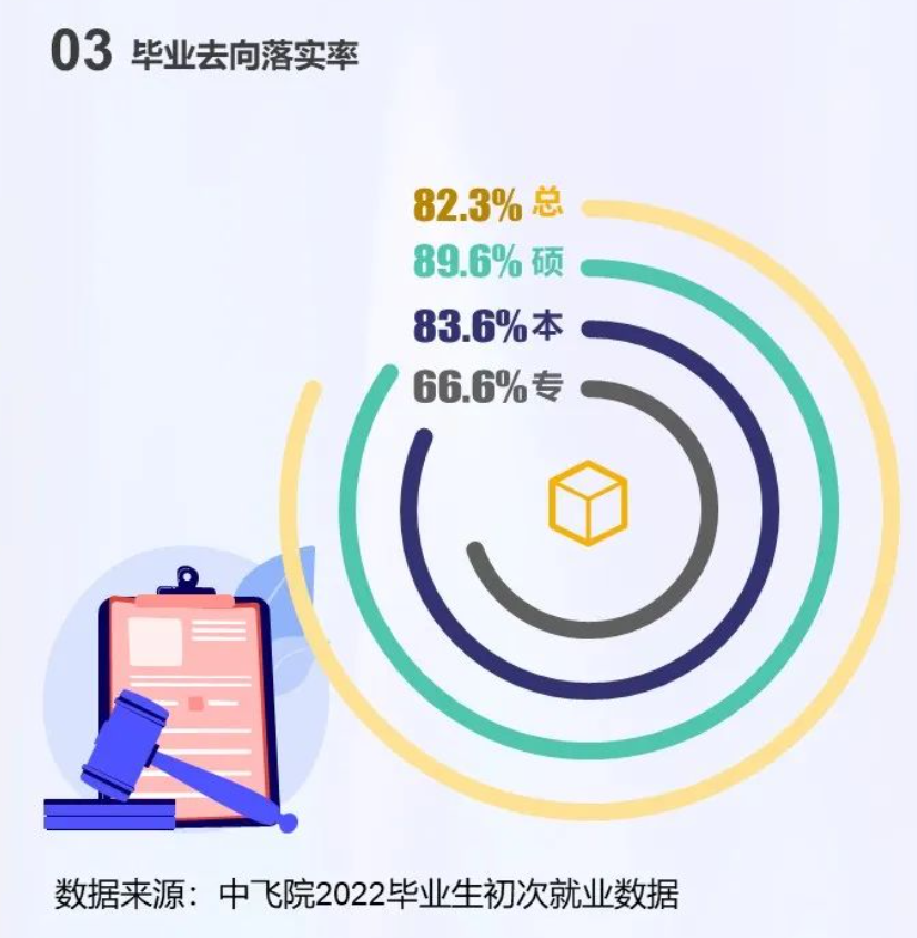 <a href=https://www.211g.cn/tag/zhongguo.html target=_blank class=infotextkey>中国</a>民用航空飞行<a href=https://www.211g.cn/tag/xueyuan.html target=_blank class=infotextkey>学院</a>就业率及就业<a href=https://www.211g.cn/tag/qianjing.html target=_blank class=infotextkey>前景</a><a href=https://www.211g.cn/tag/fenxi.html target=_blank class=infotextkey>分析</a>