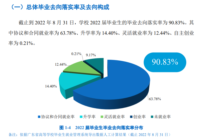 阳江<a href=https://www.211g.cn/tag/zhiye.html target=_blank class=infotextkey>职业</a><a href=https://www.211g.cn/tag/jishu.html target=_blank class=infotextkey>技术</a><a href=https://www.211g.cn/tag/xueyuan.html target=_blank class=infotextkey>学院</a>就业率及就业<a href=https://www.211g.cn/tag/qianjing.html target=_blank class=infotextkey>前景</a><a href=https://www.211g.cn/tag/fenxi.html target=_blank class=infotextkey>分析</a>