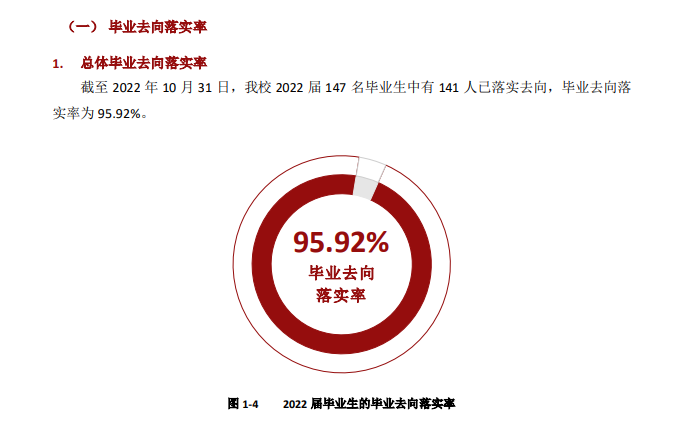 <a href=https://www.211g.cn/tag/beijing.html target=_blank class=infotextkey>北京</a>戏曲<a href=https://www.211g.cn/tag/yishu.html target=_blank class=infotextkey>艺术</a><a href=https://www.211g.cn/tag/zhiye.html target=_blank class=infotextkey>职业</a><a href=https://www.211g.cn/tag/xueyuan.html target=_blank class=infotextkey>学院</a>就业率及就业<a href=https://www.211g.cn/tag/qianjing.html target=_blank class=infotextkey>前景</a><a href=https://www.211g.cn/tag/fenxi.html target=_blank class=infotextkey>分析</a>