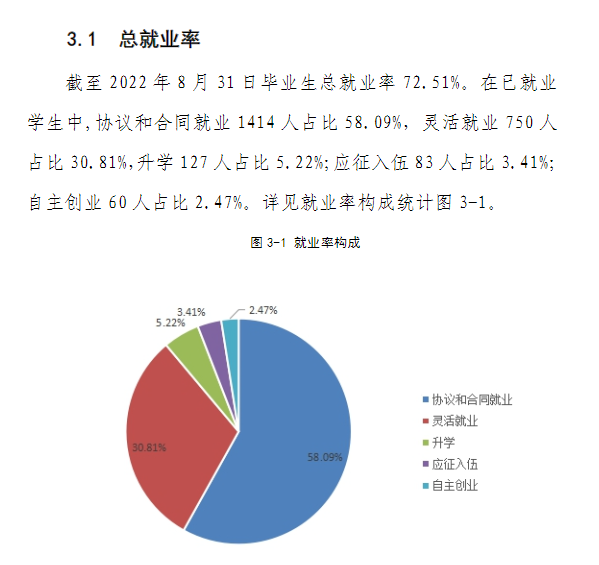 恩施<a href=https://www.211g.cn/tag/zhiye.html target=_blank class=infotextkey>职业</a><a href=https://www.211g.cn/tag/jishu.html target=_blank class=infotextkey>技术</a><a href=https://www.211g.cn/tag/xueyuan.html target=_blank class=infotextkey>学院</a>就业率及就业<a href=https://www.211g.cn/tag/qianjing.html target=_blank class=infotextkey>前景</a><a href=https://www.211g.cn/tag/qingkuang.html target=_blank class=infotextkey>情况</a>