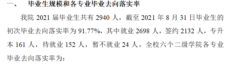 2021届就业<a href=https://www.211g.cn/tag/qingkuang.html target=_blank class=infotextkey>情况</a>