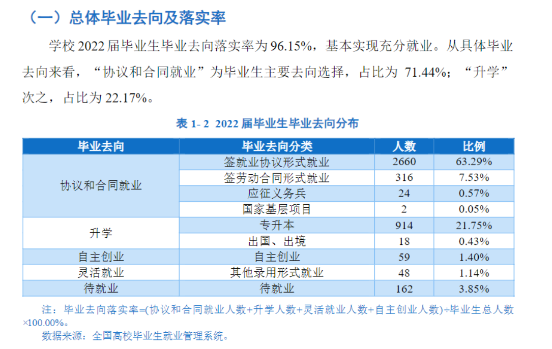 成都<a href=https://www.211g.cn/tag/zhiye.html target=_blank class=infotextkey>职业</a><a href=https://www.211g.cn/tag/jishu.html target=_blank class=infotextkey>技术</a><a href=https://www.211g.cn/tag/xueyuan.html target=_blank class=infotextkey>学院</a>就业率及就业<a href=https://www.211g.cn/tag/qianjing.html target=_blank class=infotextkey>前景</a>如何