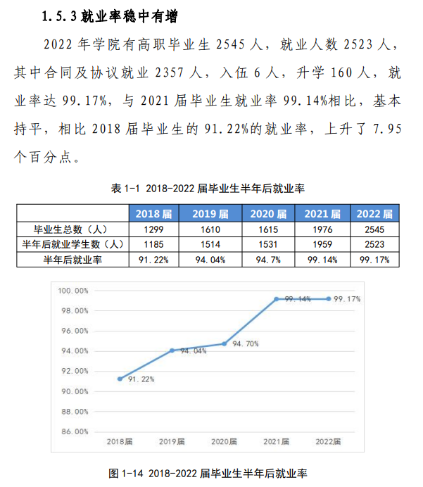 阿克苏<a href=https://www.211g.cn/tag/zhiye.html target=_blank class=infotextkey>职业</a><a href=https://www.211g.cn/tag/jishu.html target=_blank class=infotextkey>技术</a><a href=https://www.211g.cn/tag/xueyuan.html target=_blank class=infotextkey>学院</a>就业率及就业<a href=https://www.211g.cn/tag/qianjing.html target=_blank class=infotextkey>前景</a>如何