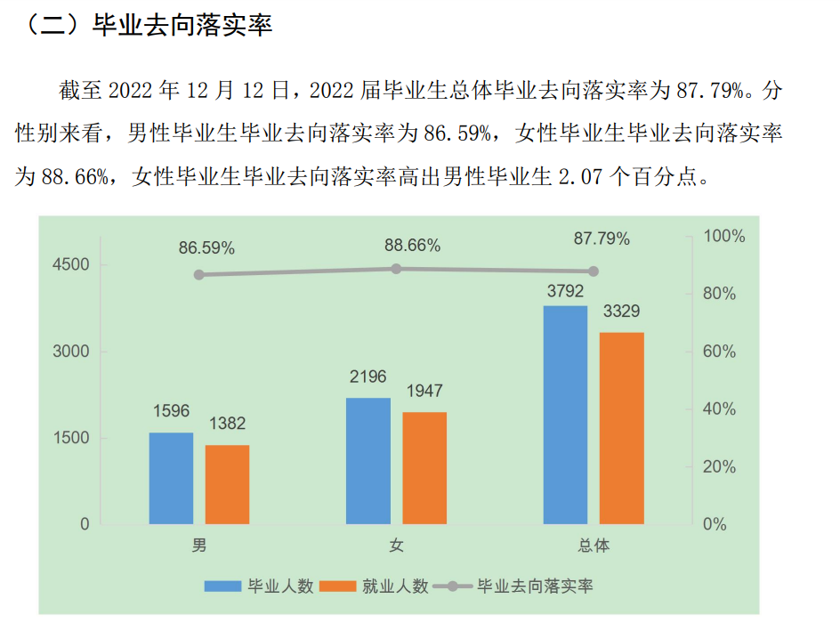 <a href=https://www.211g.cn/tag/guizhou.html target=_blank class=infotextkey>贵州</a><a href=https://www.211g.cn/tag/dianzi.html target=_blank class=infotextkey>电子</a>商务<a href=https://www.211g.cn/tag/zhiye.html target=_blank class=infotextkey>职业</a><a href=https://www.211g.cn/tag/jishu.html target=_blank class=infotextkey>技术</a><a href=https://www.211g.cn/tag/xueyuan.html target=_blank class=infotextkey>学院</a>就业<a href=https://www.211g.cn/tag/qingkuang.html target=_blank class=infotextkey>情况</a>及发展<a href=https://www.211g.cn/tag/qianjing.html target=_blank class=infotextkey>前景</a>