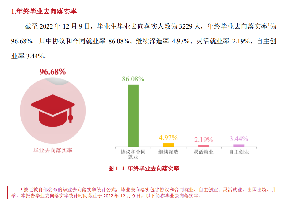 <a href=https://www.211g.cn/tag/guizhou.html target=_blank class=infotextkey>贵州</a>经贸<a href=https://www.211g.cn/tag/zhiye.html target=_blank class=infotextkey>职业</a><a href=https://www.211g.cn/tag/jishu.html target=_blank class=infotextkey>技术</a><a href=https://www.211g.cn/tag/xueyuan.html target=_blank class=infotextkey>学院</a>2022届就业质量