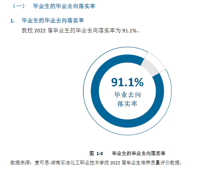 <a href=https://www.211g.cn/tag/hunan.html target=_blank class=infotextkey>湖南</a>石油<a href=https://www.211g.cn/tag/huagong.html target=_blank class=infotextkey>化工</a><a href=https://www.211g.cn/tag/zhiye.html target=_blank class=infotextkey>职业</a><a href=https://www.211g.cn/tag/jishu.html target=_blank class=infotextkey>技术</a><a href=https://www.211g.cn/tag/xueyuan.html target=_blank class=infotextkey>学院</a>就业率及就业<a href=https://www.211g.cn/tag/qianjing.html target=_blank class=infotextkey>前景</a><a href=https://www.211g.cn/tag/fenxi.html target=_blank class=infotextkey>分析</a>