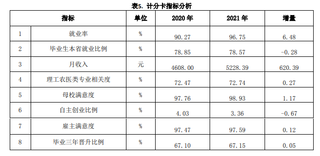 无锡<a href=https://www.211g.cn/tag/zhiye.html target=_blank class=infotextkey>职业</a><a href=https://www.211g.cn/tag/jishu.html target=_blank class=infotextkey>技术</a><a href=https://www.211g.cn/tag/daxue.html target=_blank class=infotextkey>大学</a>就业率及就业<a href=https://www.211g.cn/tag/qianjing.html target=_blank class=infotextkey>前景</a>怎么样